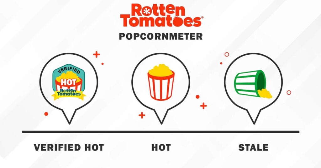 Rotten Tomatoes, Verified Hot